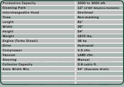 Spec Chart SCB 1200 Shot Blaster